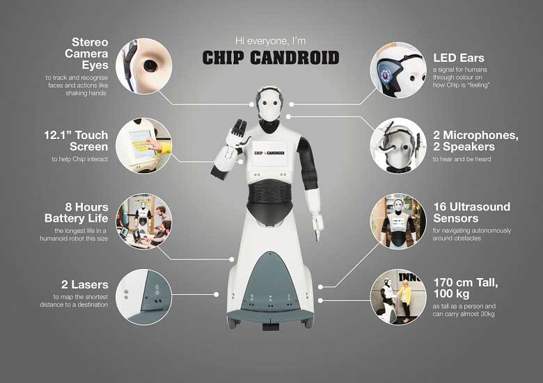 chip-robot-infographic.jpg